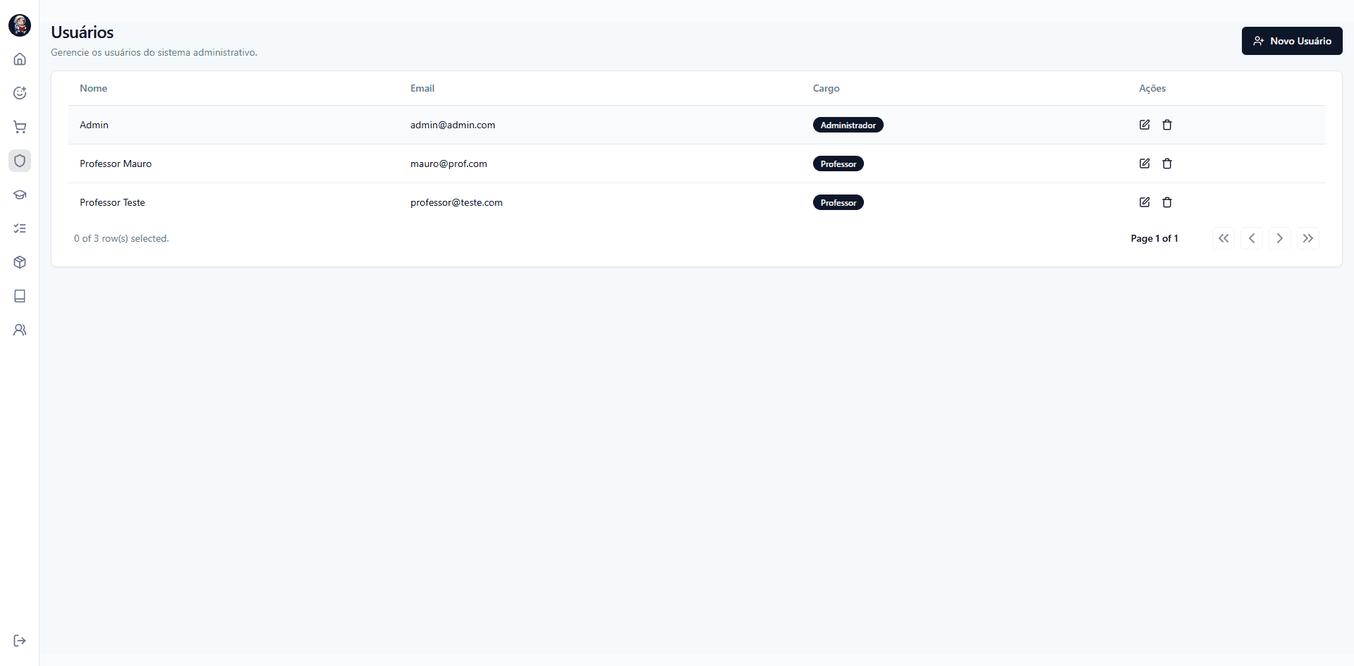 Painel administrativo - gestão de acesso